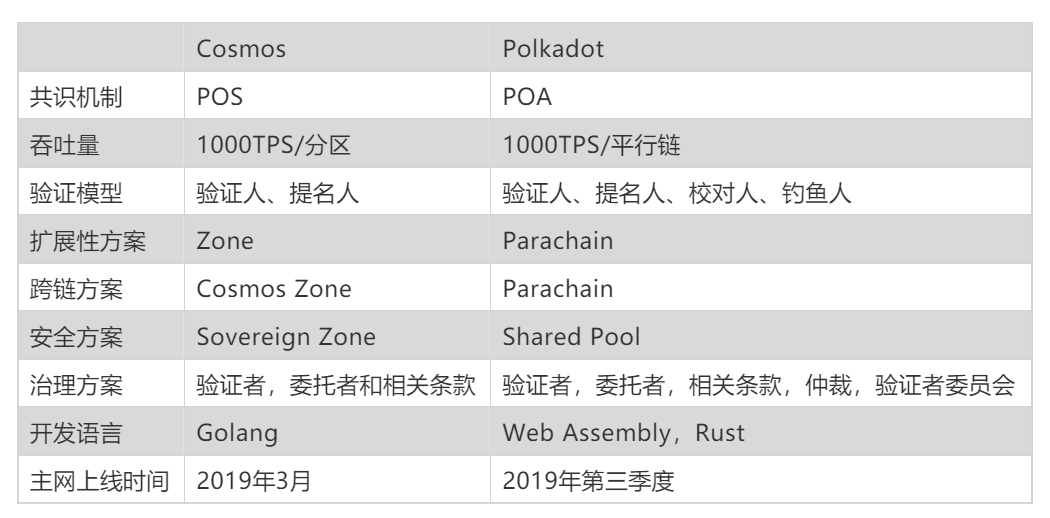 今日推荐 | 那些号称要解决比特币支付问题的项目如今怎么样了？