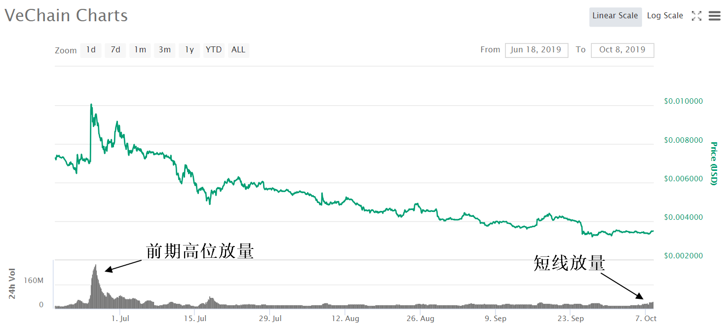 Tether增发引爆反弹行情，3币种跟随XRP飙升在即