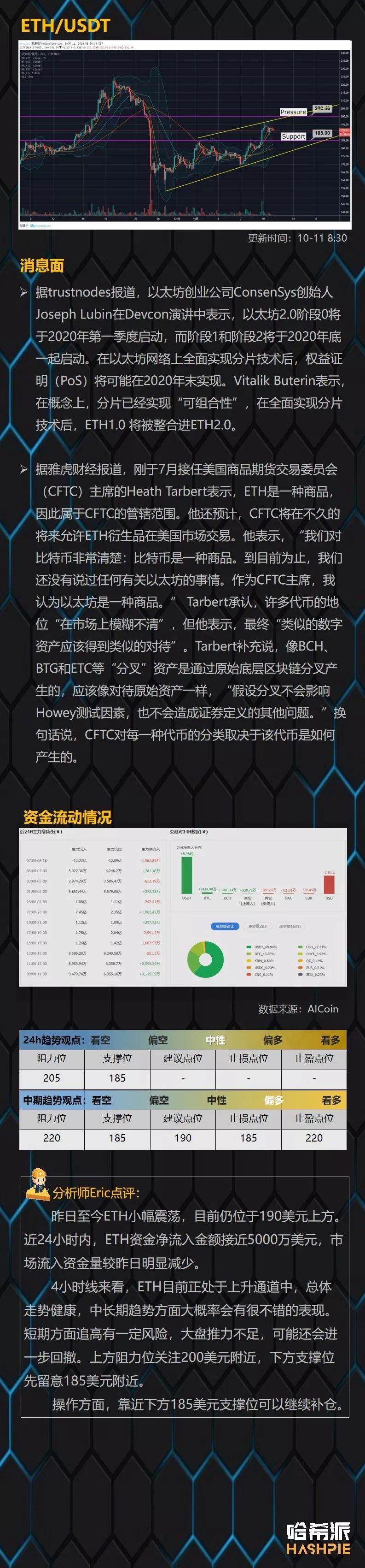 哈希派：BTC未能站稳脚跟，短期市场回归盘整