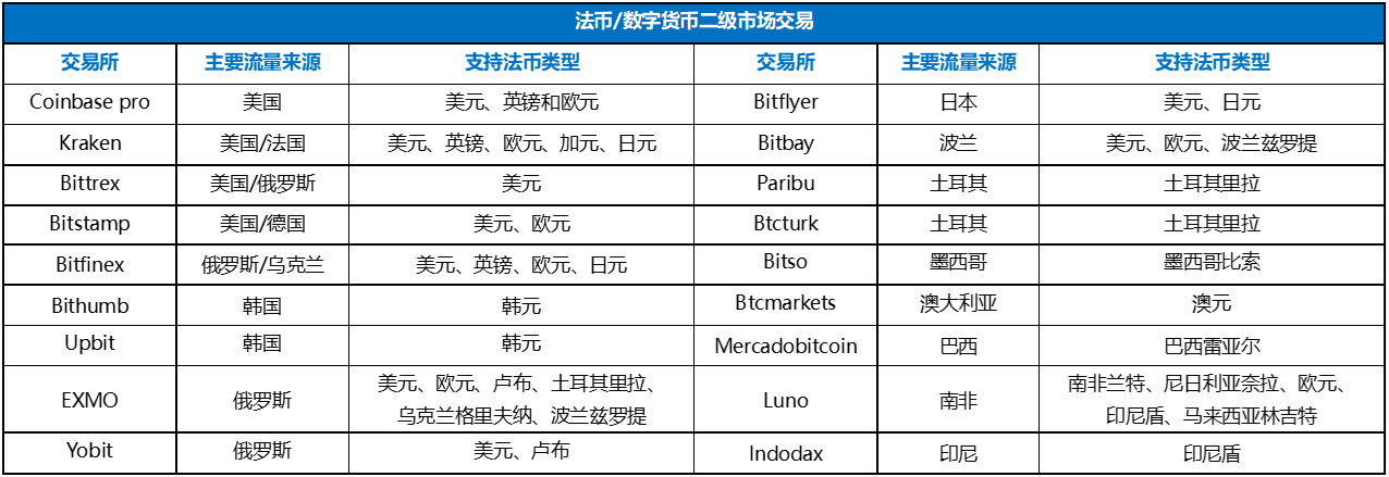 今日推荐 | 数字货币交易所，已被法币出入金扼住了咽喉