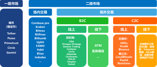 今日推荐 | 数字货币交易所，已被法币出入金扼住了咽喉