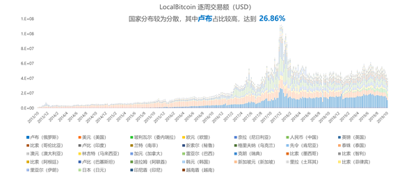 今日推荐 | 数字货币交易所，已被法币出入金扼住了咽喉