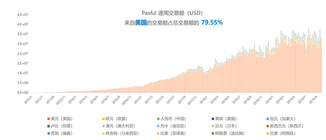 今日推荐 | 数字货币交易所，已被法币出入金扼住了咽喉