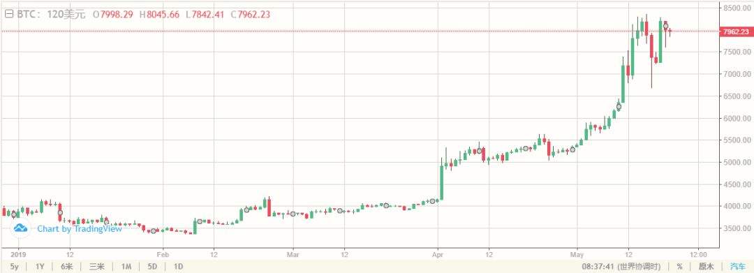 结合信用卡支付的TAP, 有可能加速数字货币进入大众生活