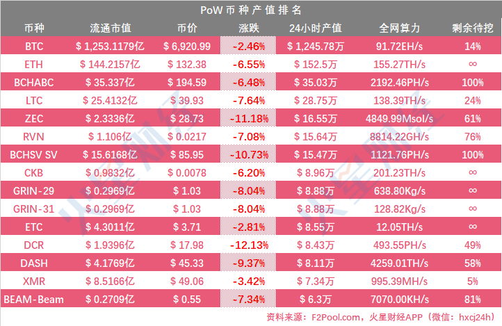 14台矿机到达关机价，7台有较大关机风险；消息人士称詹克团开始反击，冻结比特大陆相关股权