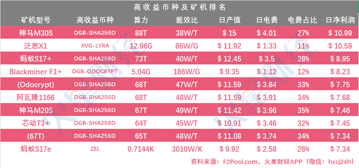 14台矿机到达关机价，7台有较大关机风险；消息人士称詹克团开始反击，冻结比特大陆相关股权