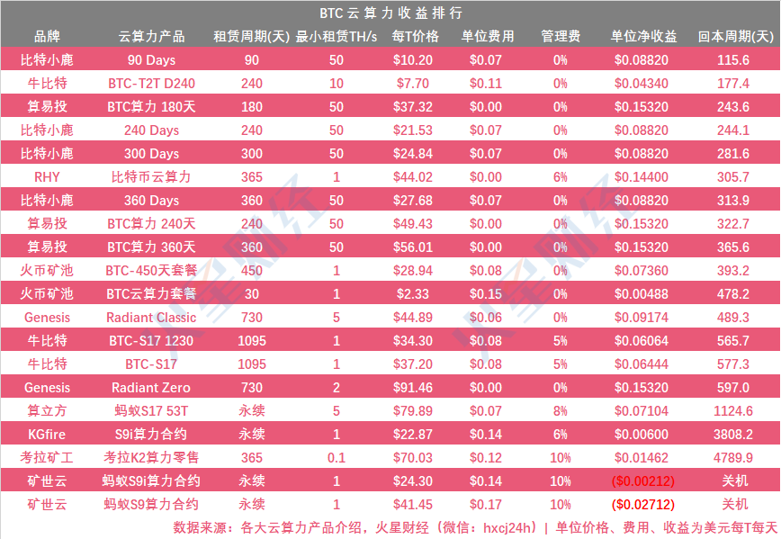 14台矿机到达关机价，7台有较大关机风险；消息人士称詹克团开始反击，冻结比特大陆相关股权