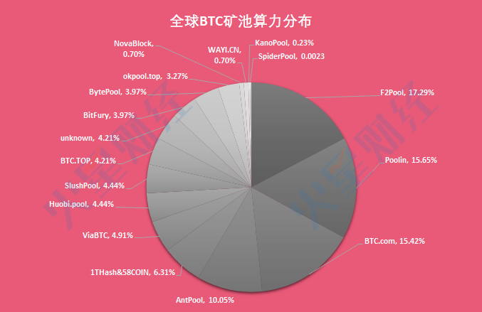 14台矿机到达关机价，7台有较大关机风险；消息人士称詹克团开始反击，冻结比特大陆相关股权