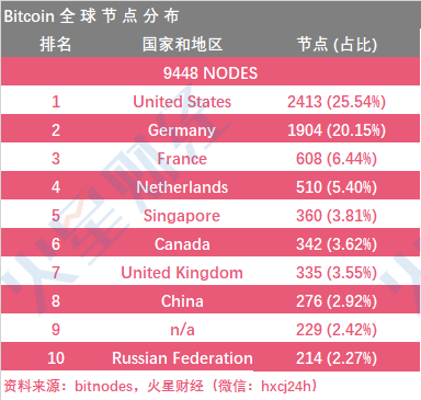 14台矿机到达关机价，7台有较大关机风险；消息人士称詹克团开始反击，冻结比特大陆相关股权