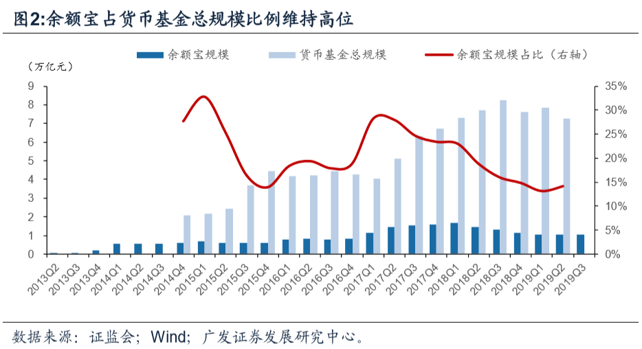 今日推荐 | 央行数字货币对金融体系的或有影响