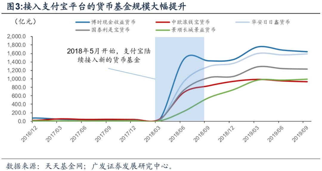 今日推荐 | 央行数字货币对金融体系的或有影响