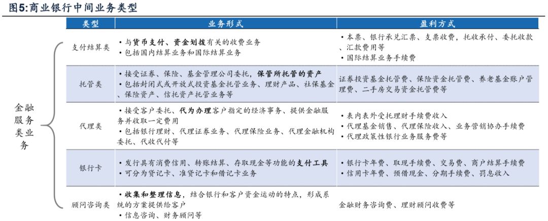 今日推荐 | 央行数字货币对金融体系的或有影响