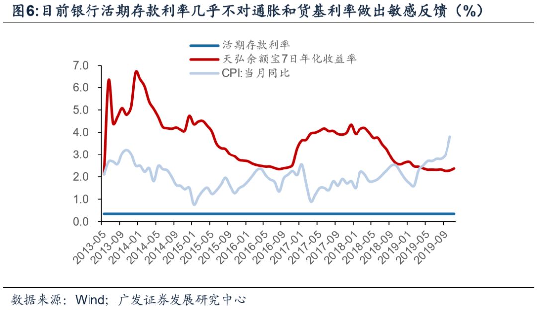 今日推荐 | 央行数字货币对金融体系的或有影响