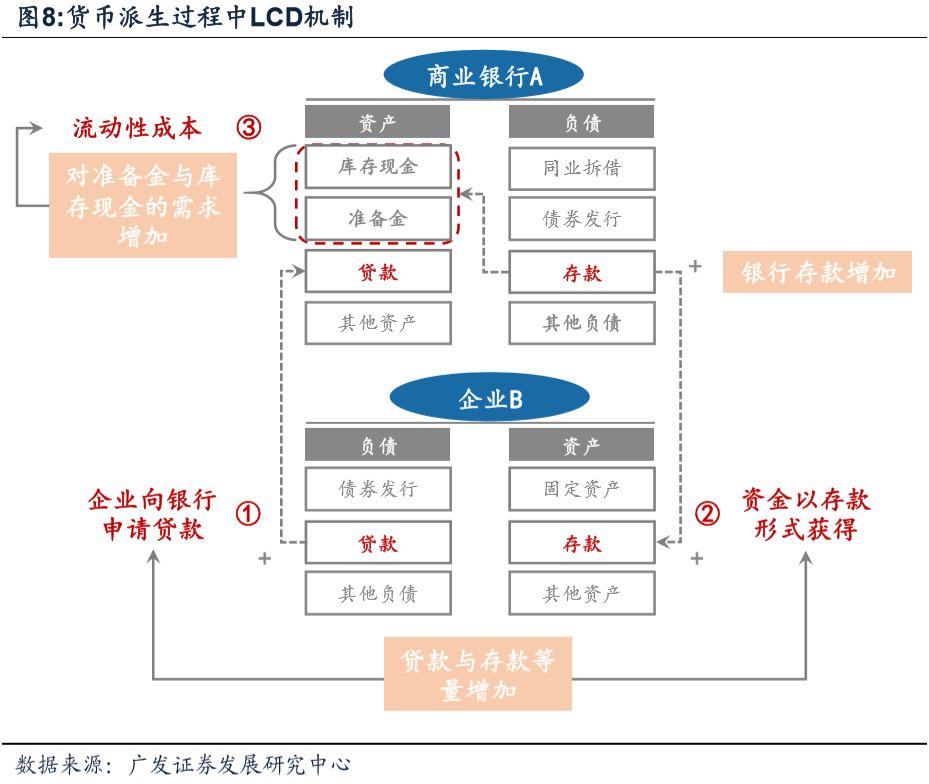 今日推荐 | 央行数字货币对金融体系的或有影响