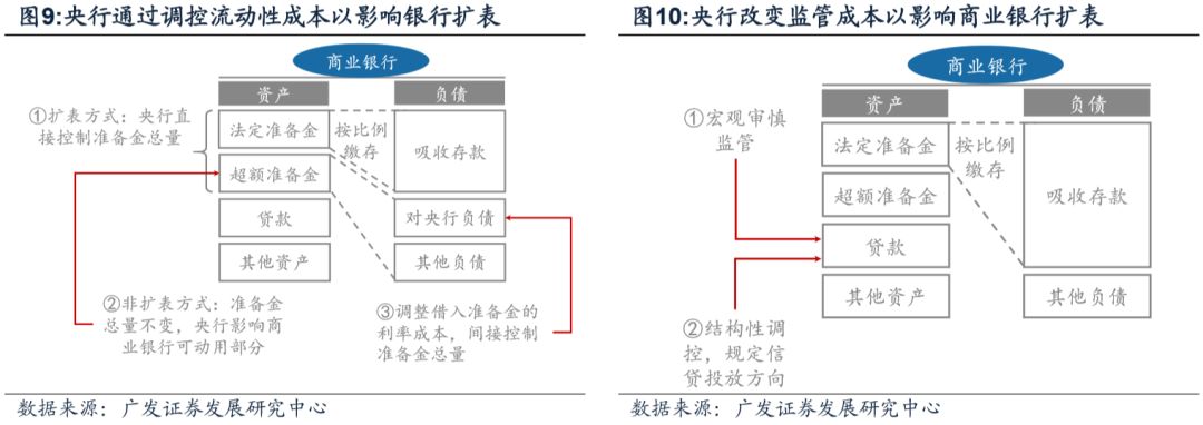 今日推荐 | 央行数字货币对金融体系的或有影响