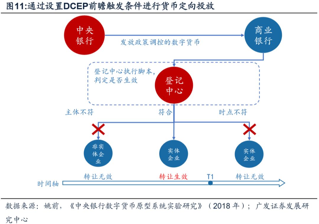 今日推荐 | 央行数字货币对金融体系的或有影响