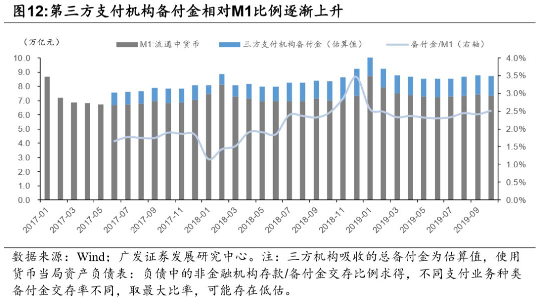 今日推荐 | 央行数字货币对金融体系的或有影响