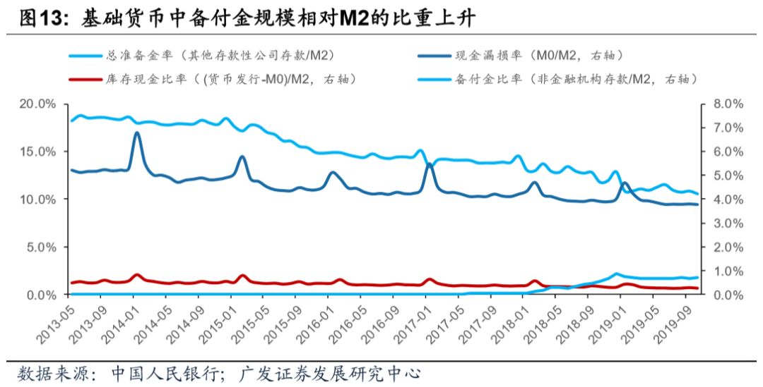 今日推荐 | 央行数字货币对金融体系的或有影响