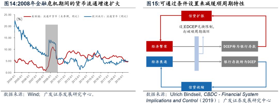 今日推荐 | 央行数字货币对金融体系的或有影响