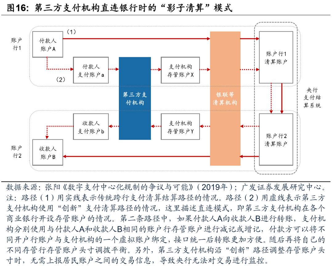 今日推荐 | 央行数字货币对金融体系的或有影响