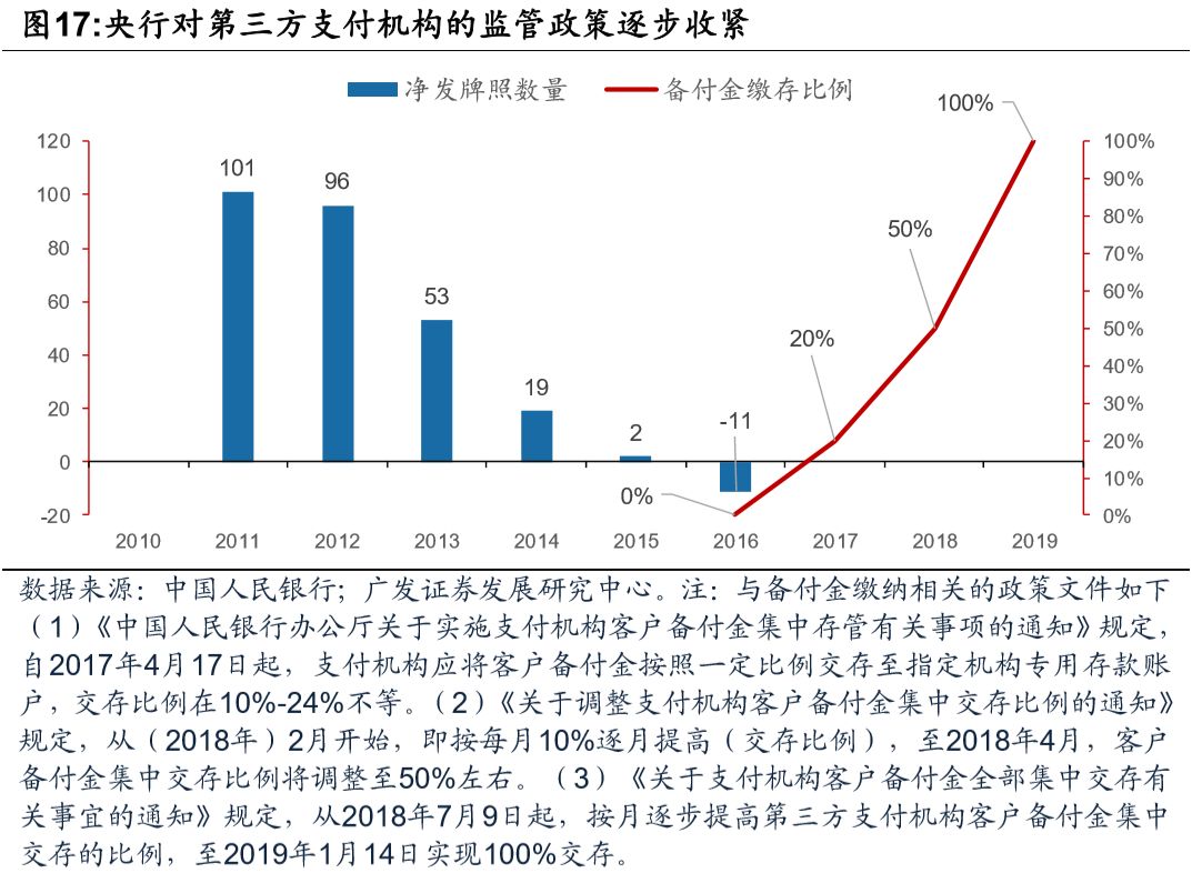 今日推荐 | 央行数字货币对金融体系的或有影响