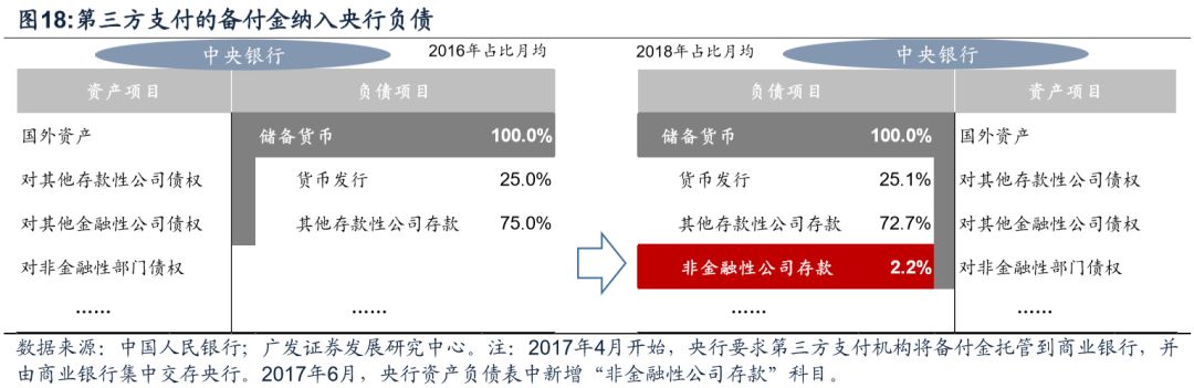 今日推荐 | 央行数字货币对金融体系的或有影响