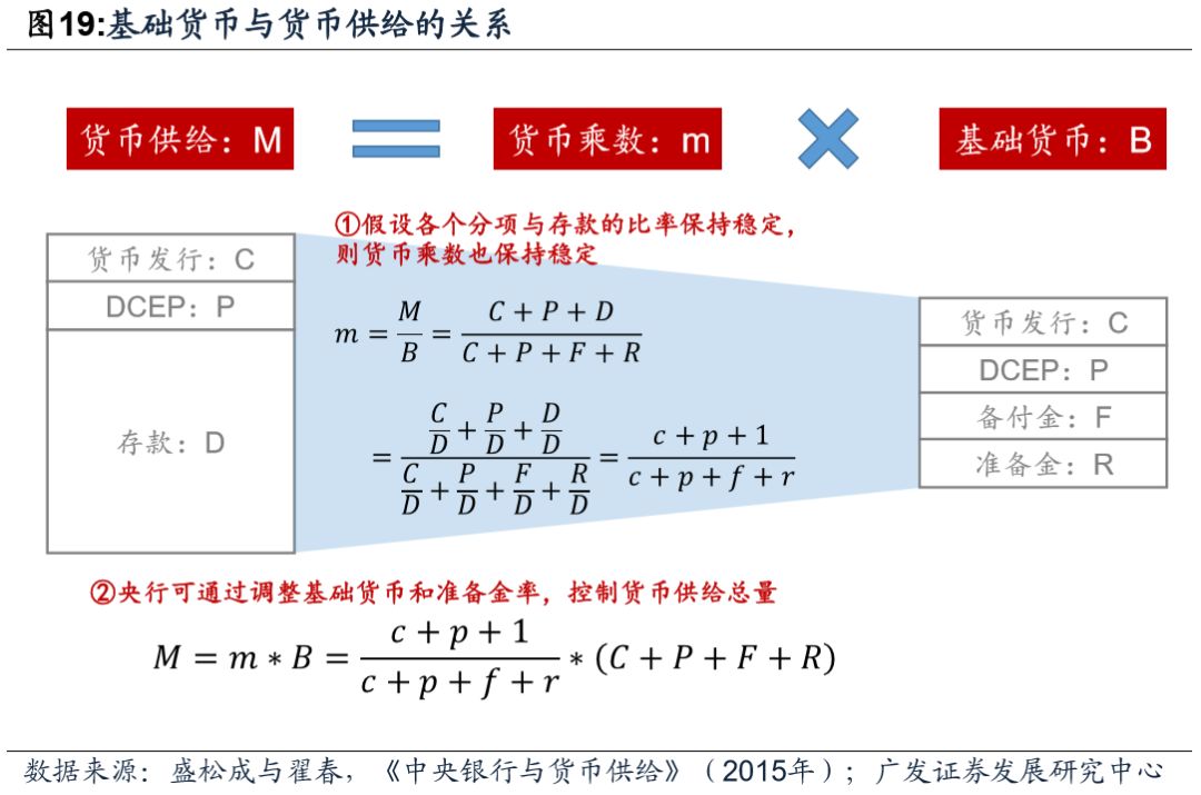 今日推荐 | 央行数字货币对金融体系的或有影响