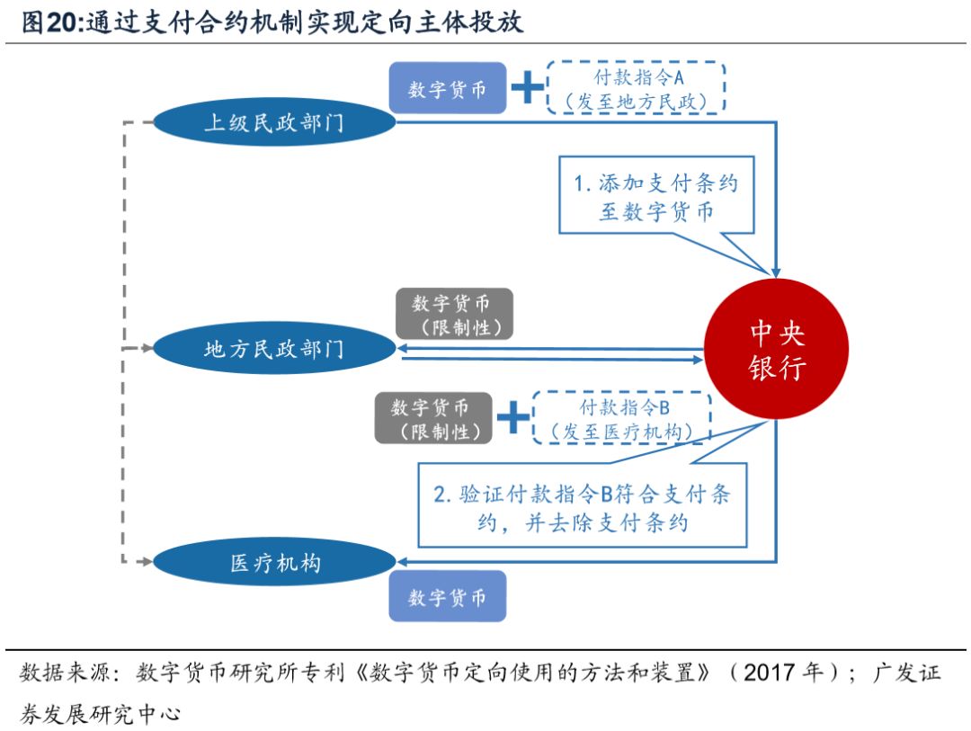 今日推荐 | 央行数字货币对金融体系的或有影响