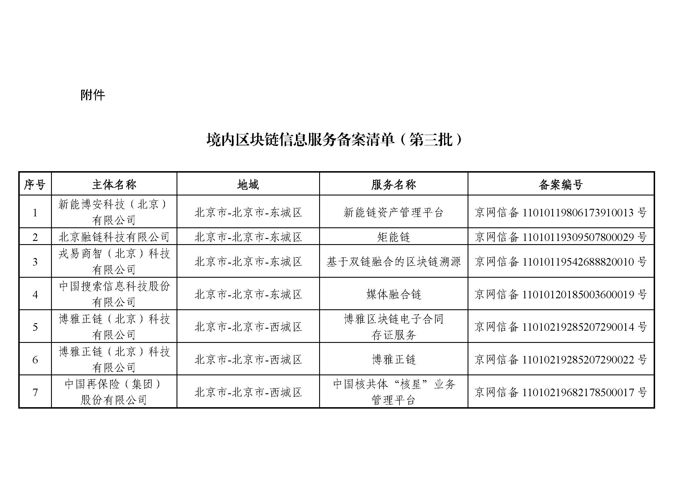 网信办发布第三批境内区块链信息服务备案编号（附名单）