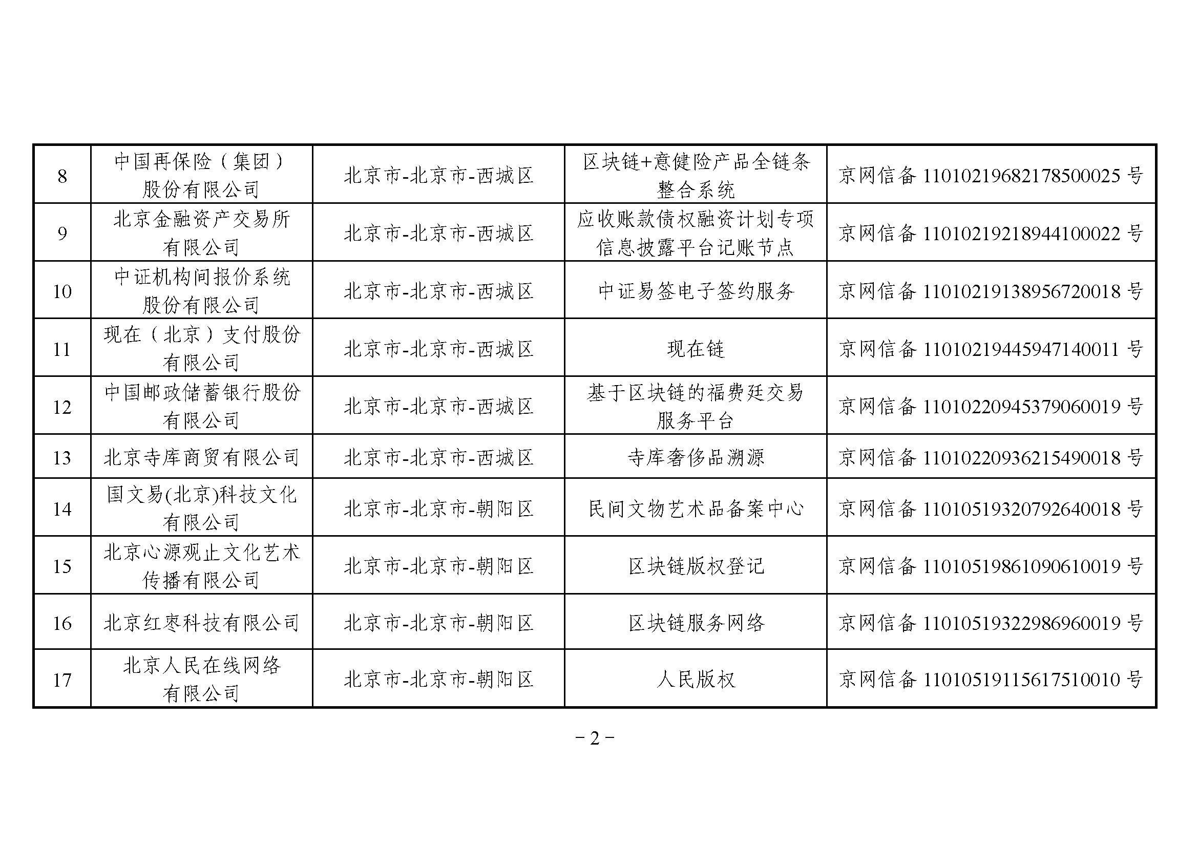 网信办发布第三批境内区块链信息服务备案编号（附名单）