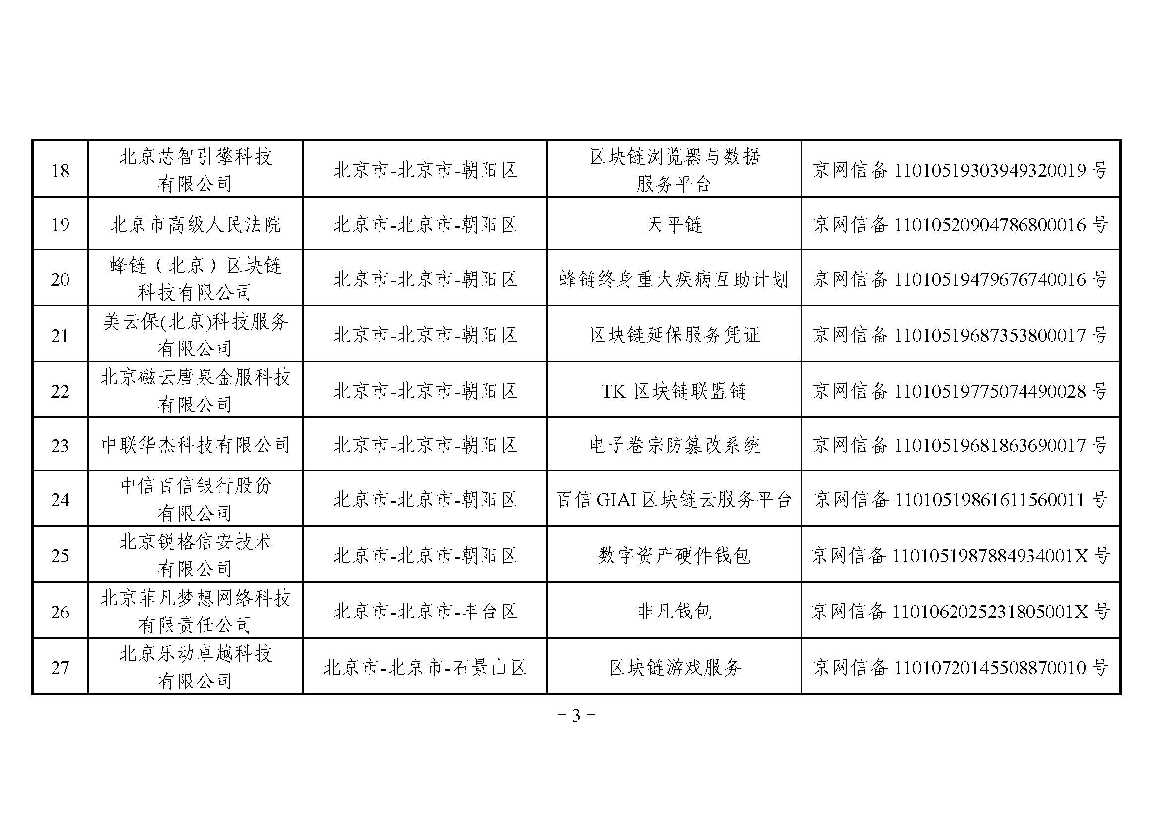 网信办发布第三批境内区块链信息服务备案编号（附名单）