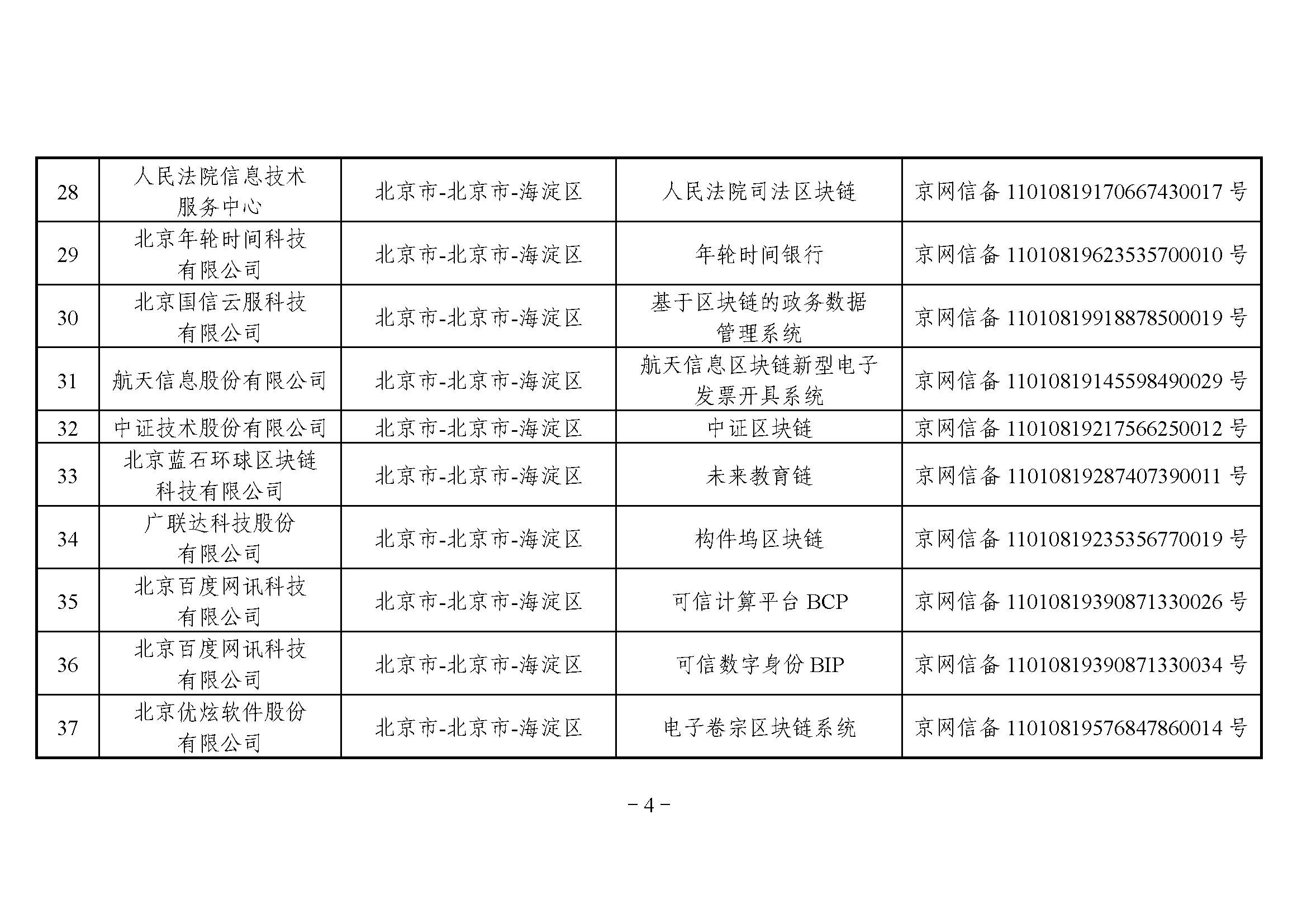 网信办发布第三批境内区块链信息服务备案编号（附名单）