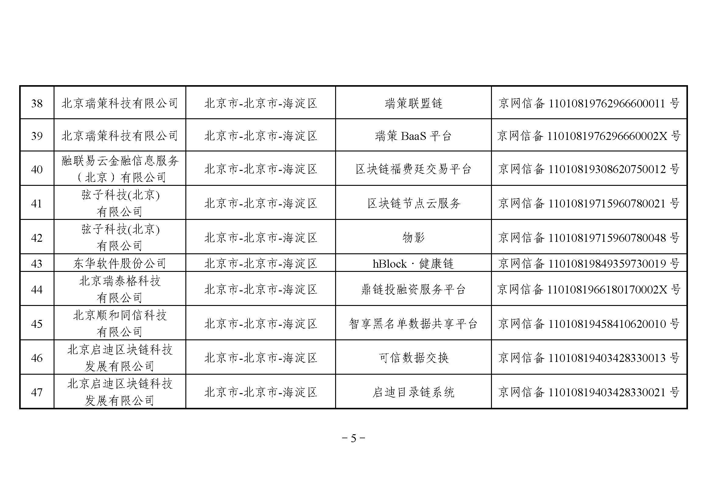 网信办发布第三批境内区块链信息服务备案编号（附名单）