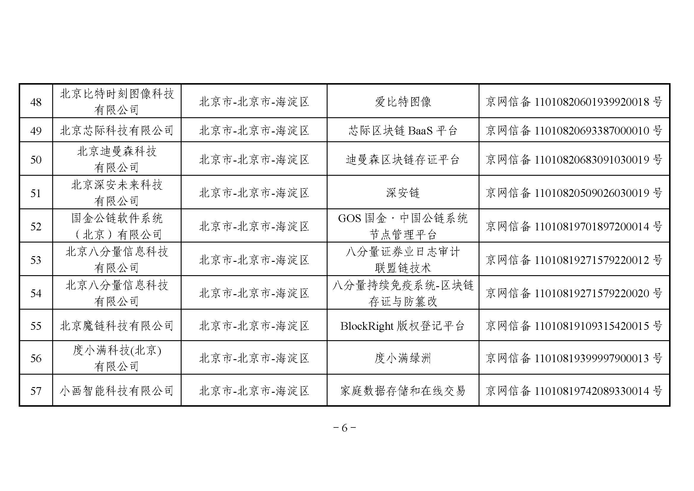 网信办发布第三批境内区块链信息服务备案编号（附名单）