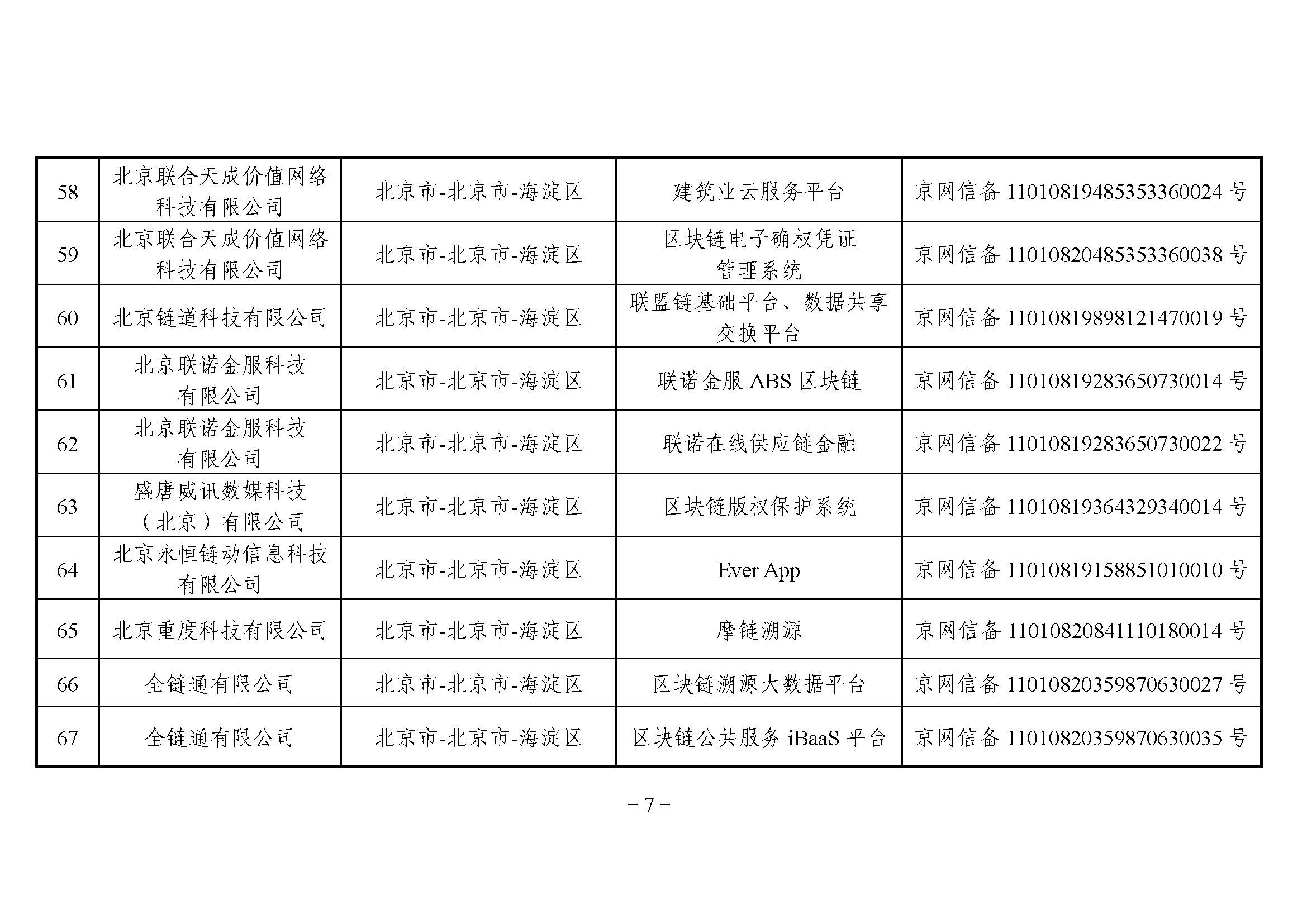 网信办发布第三批境内区块链信息服务备案编号（附名单）