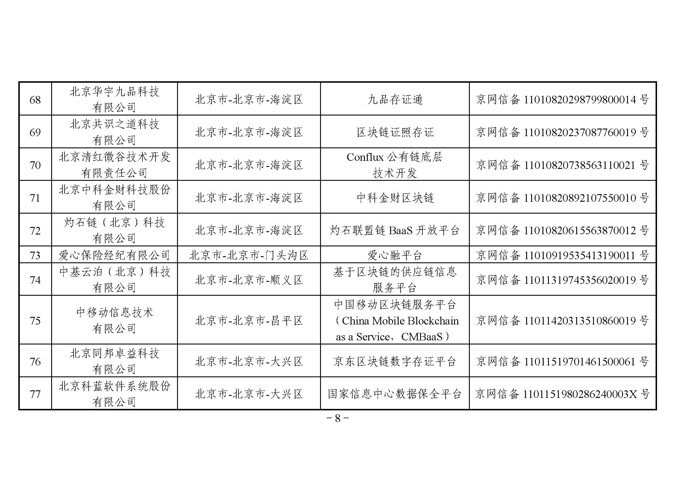 网信办发布第三批境内区块链信息服务备案编号（附名单）