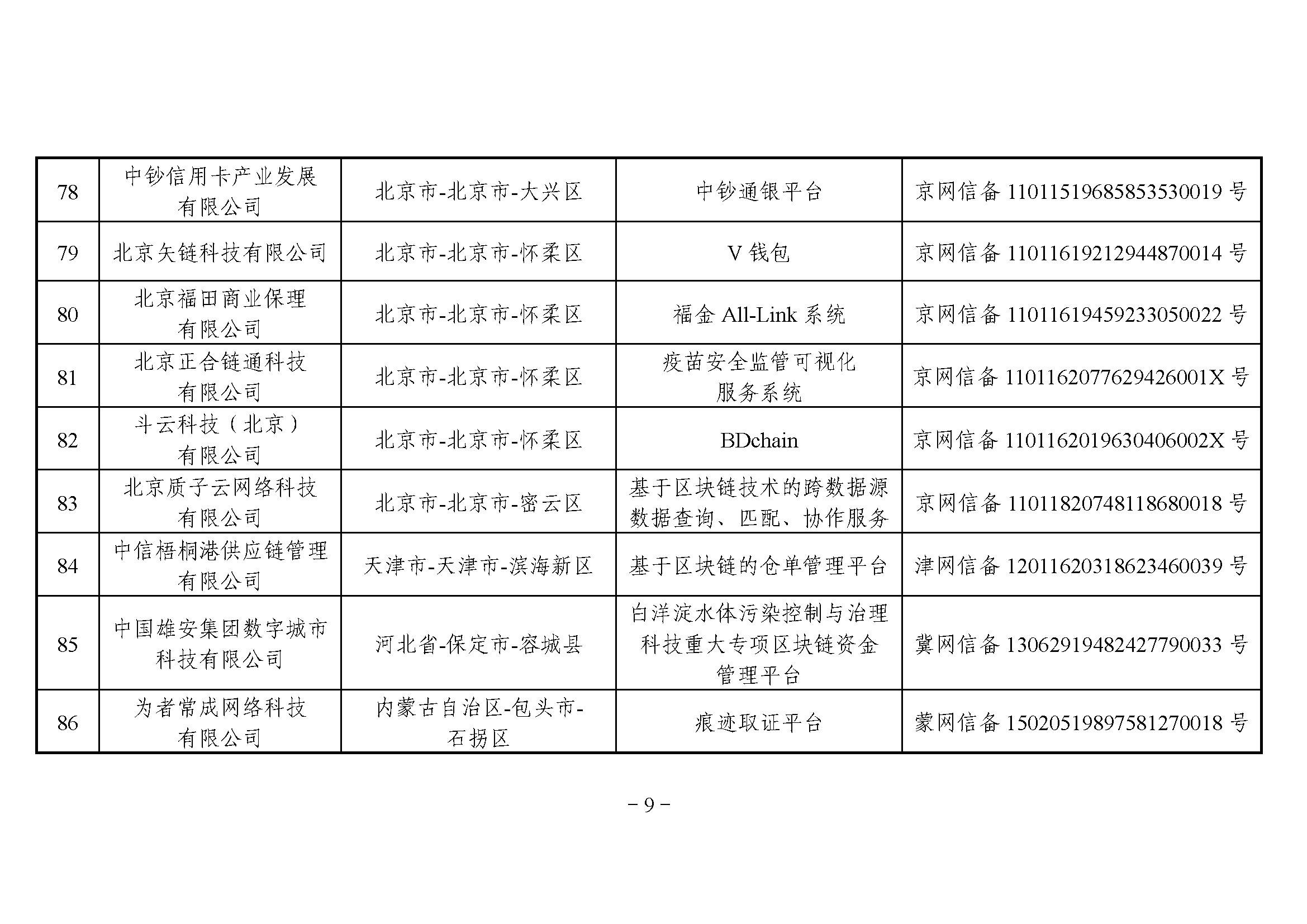 网信办发布第三批境内区块链信息服务备案编号（附名单）