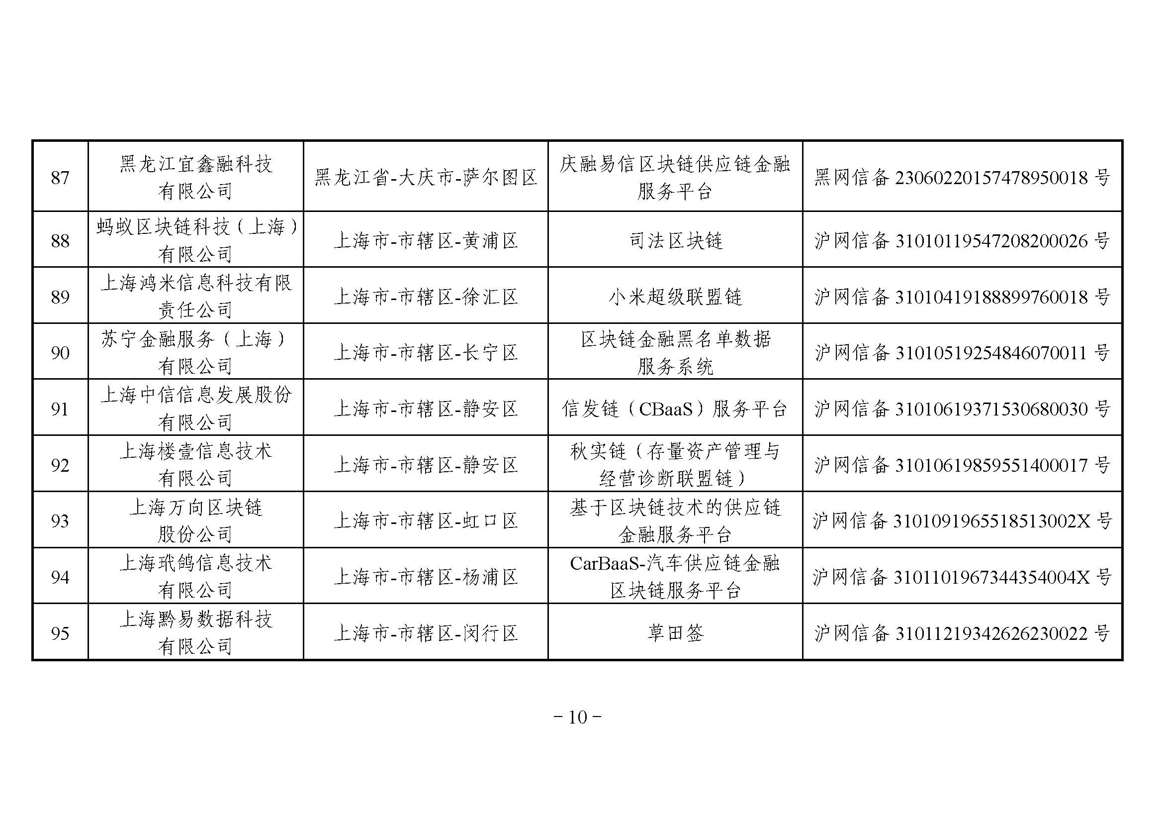 网信办发布第三批境内区块链信息服务备案编号（附名单）