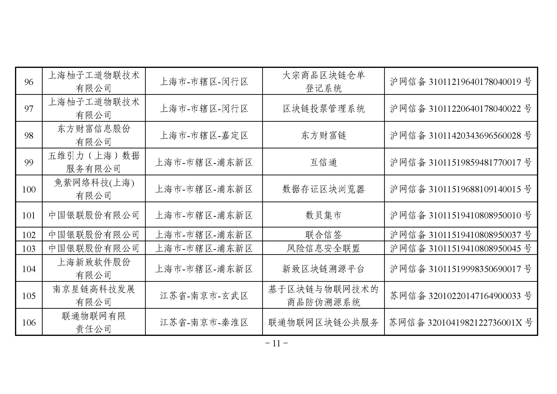 网信办发布第三批境内区块链信息服务备案编号（附名单）