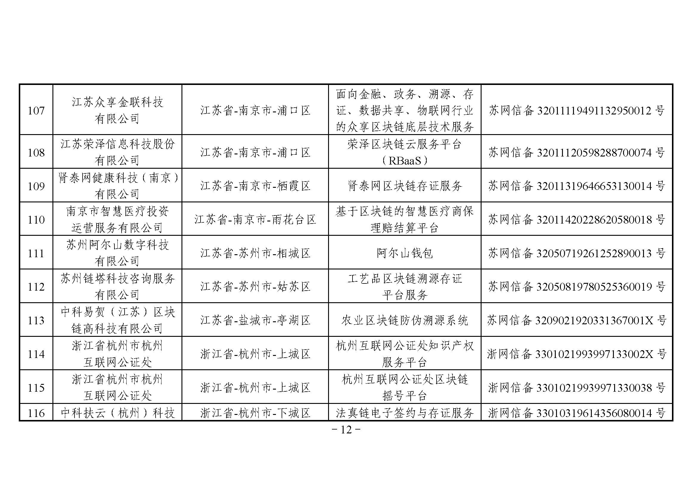 网信办发布第三批境内区块链信息服务备案编号（附名单）