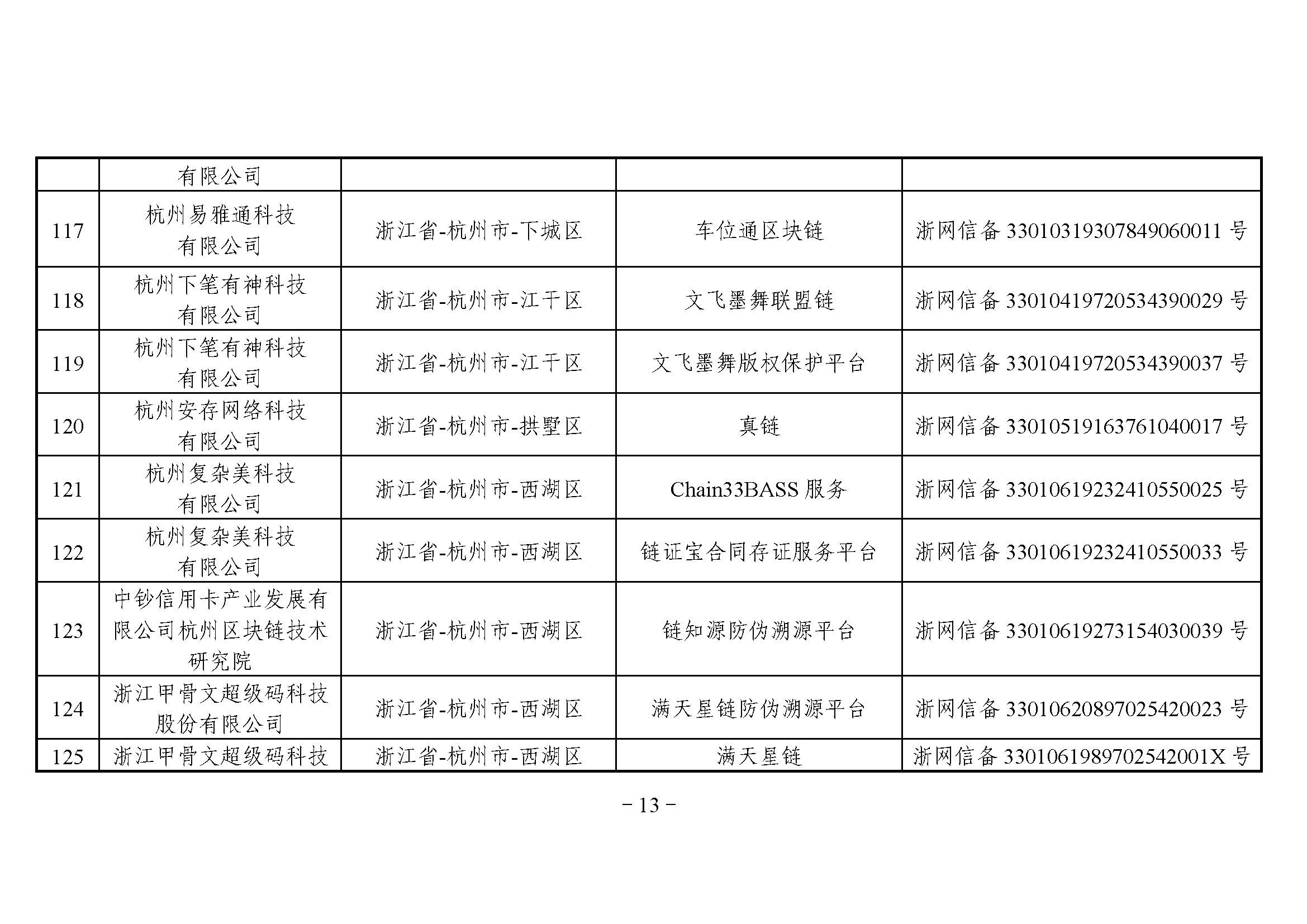 网信办发布第三批境内区块链信息服务备案编号（附名单）