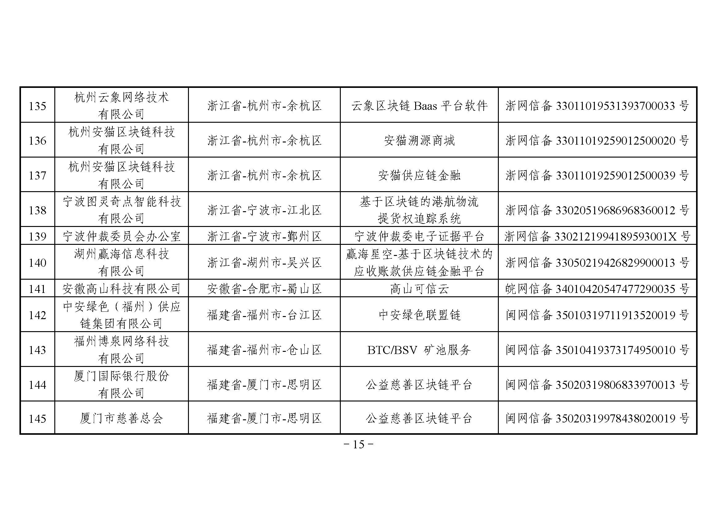 网信办发布第三批境内区块链信息服务备案编号（附名单）