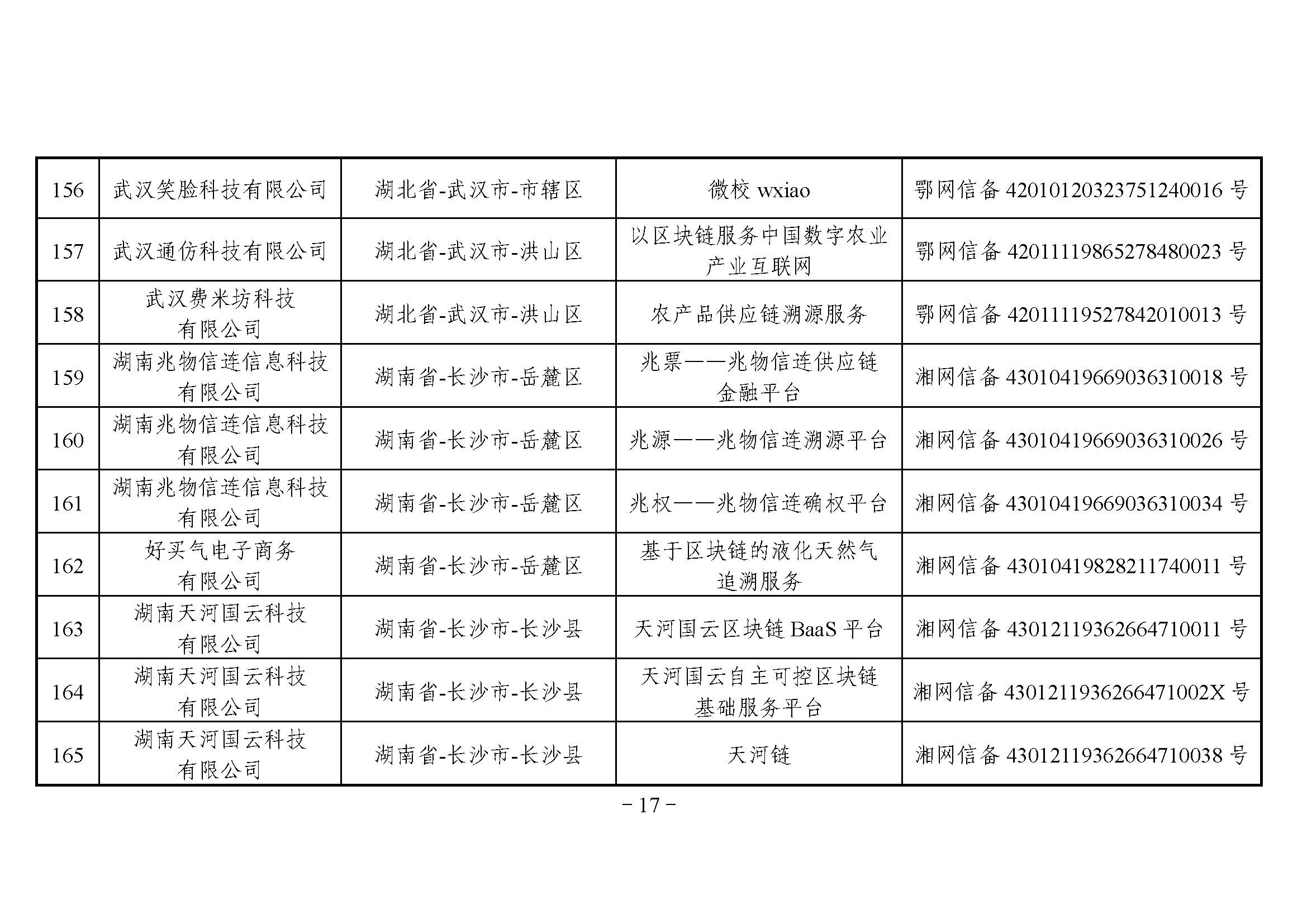 网信办发布第三批境内区块链信息服务备案编号（附名单）