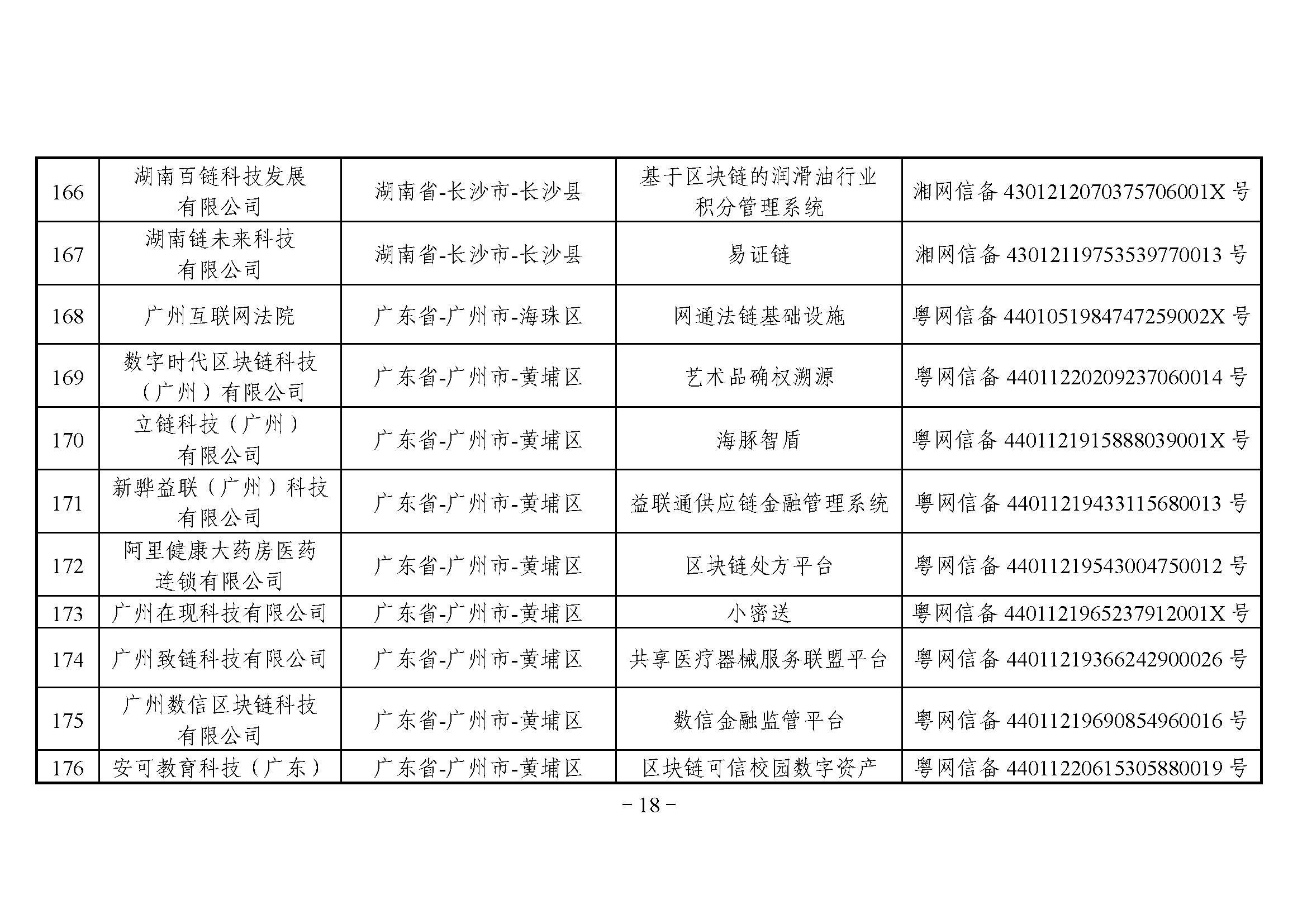 网信办发布第三批境内区块链信息服务备案编号（附名单）