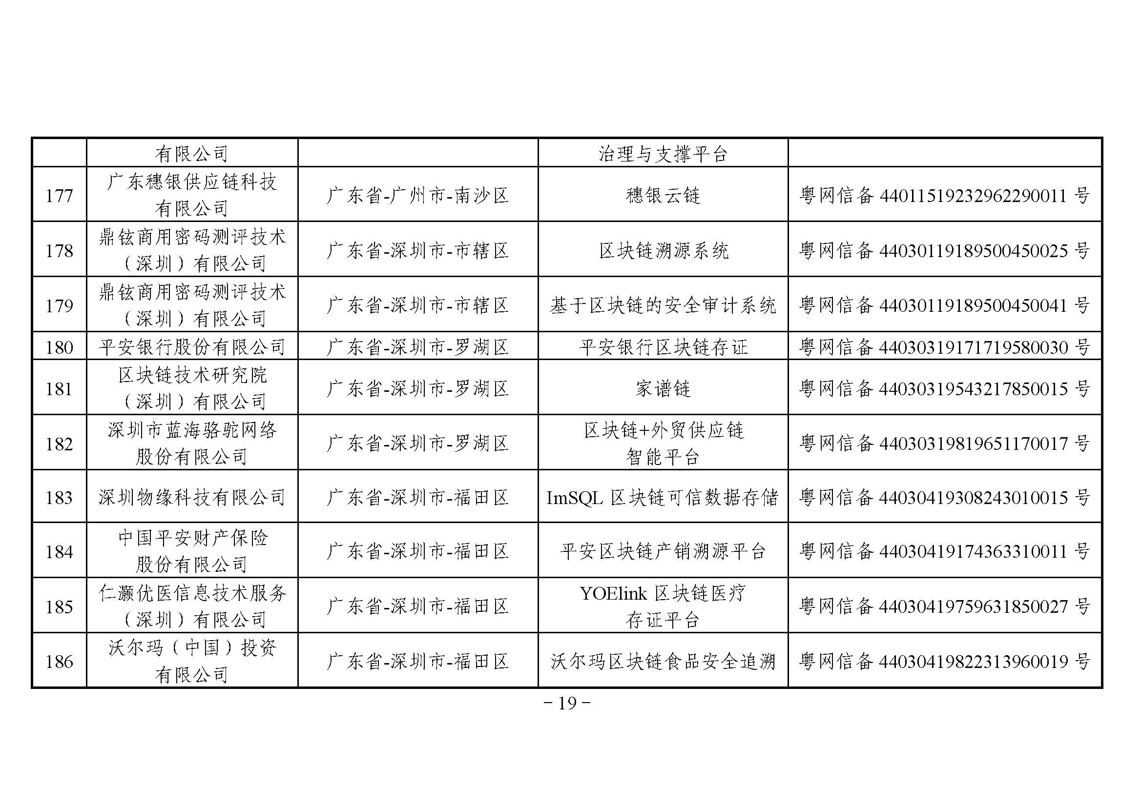 网信办发布第三批境内区块链信息服务备案编号（附名单）