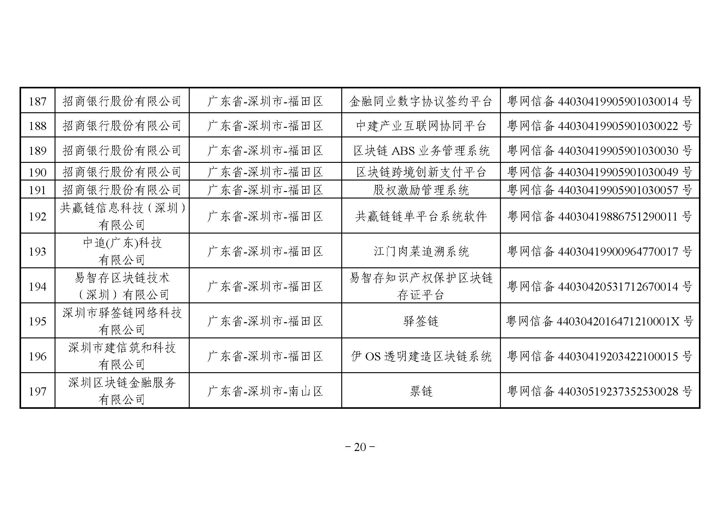 网信办发布第三批境内区块链信息服务备案编号（附名单）