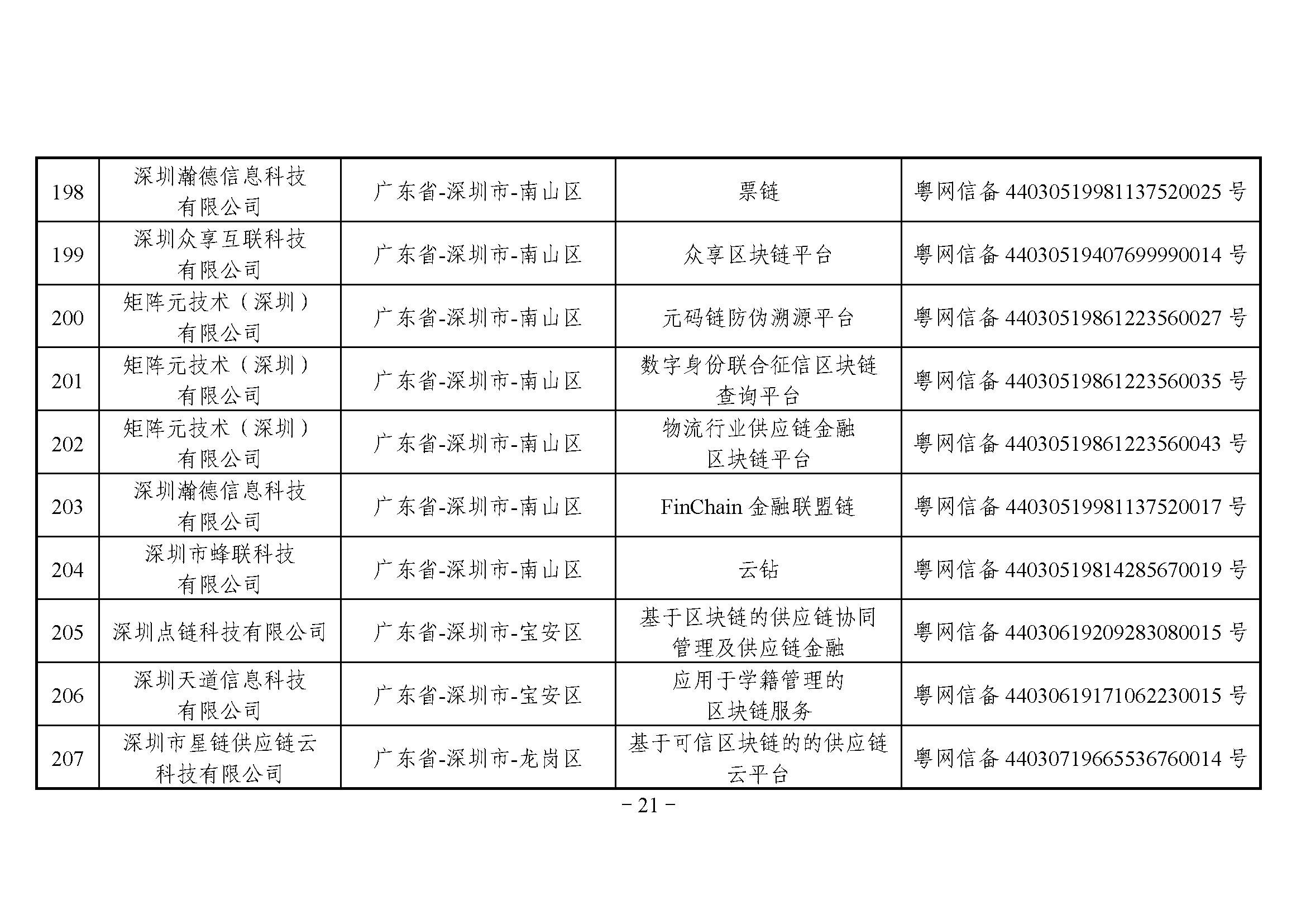 网信办发布第三批境内区块链信息服务备案编号（附名单）