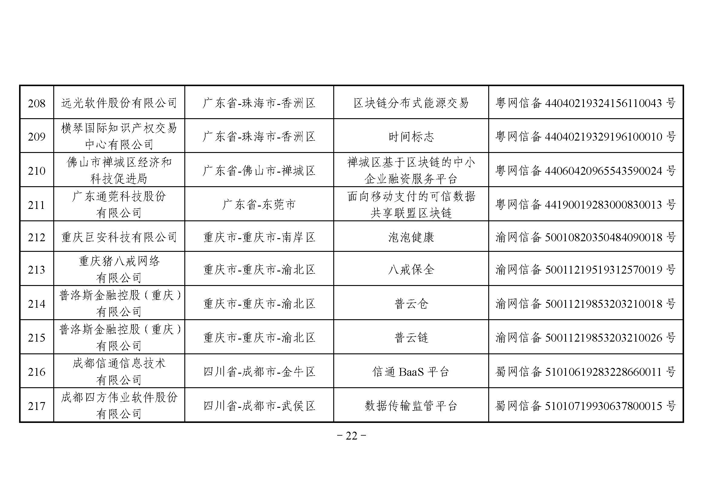 网信办发布第三批境内区块链信息服务备案编号（附名单）