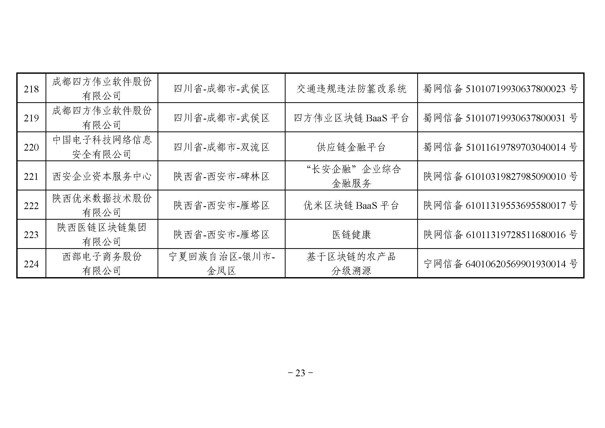 网信办发布第三批境内区块链信息服务备案编号（附名单）