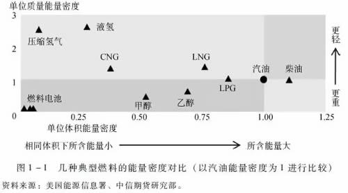 科普贴丨暴跌下的石油行业，你需要了解这些基本知识